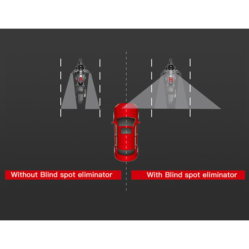 Sumomoto Blind Spot Eliminator