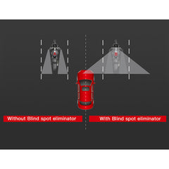 Sumomoto Blind Spot Eliminator